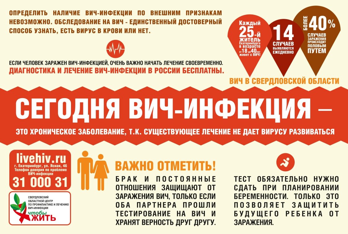 Информированность – лучшая защита от ВИЧ-инфекции | 22.02.2024 | Кировград  - БезФормата